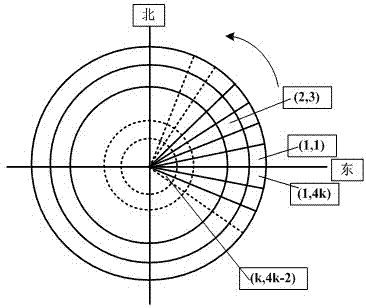 Method for calculating irradiance of sky brightness to ground