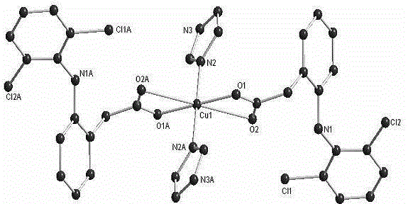 Diclofenac copper complexes capable of inhibiting urease activity and preparation method of complexes