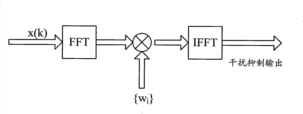Method and device for suppressing narrowband interference of baseband signals