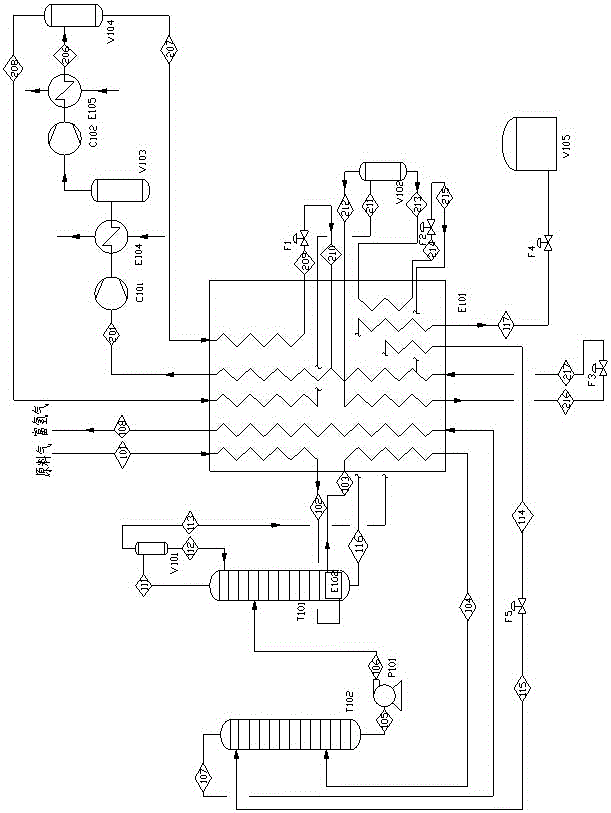 A method for separating and purifying methane containing hydrogen and carbon monoxide to produce liquefied natural gas