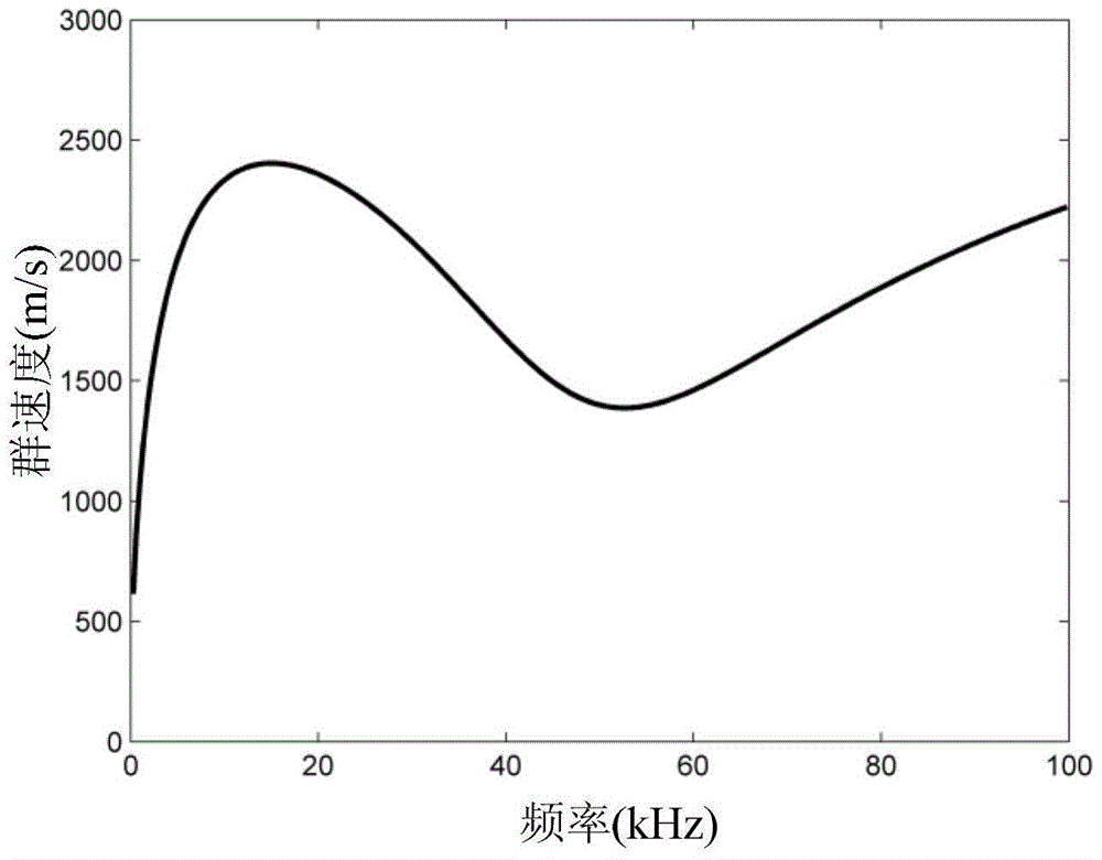 Acoustic Emission Time-Frequency Location Method for Fluid Conveying Pipeline Leakage