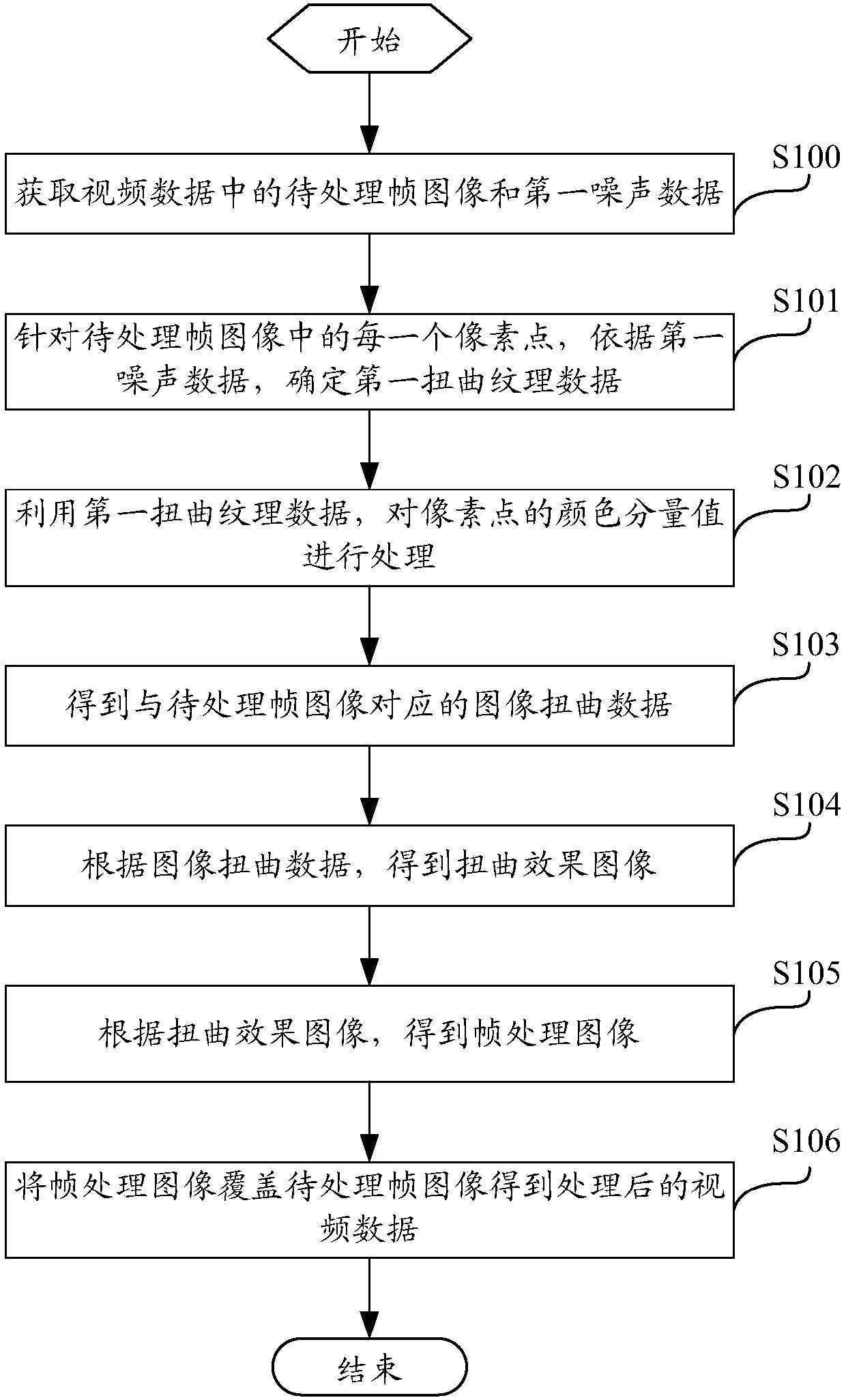 Video data distortion processing method and apparatus, computing device and storage medium