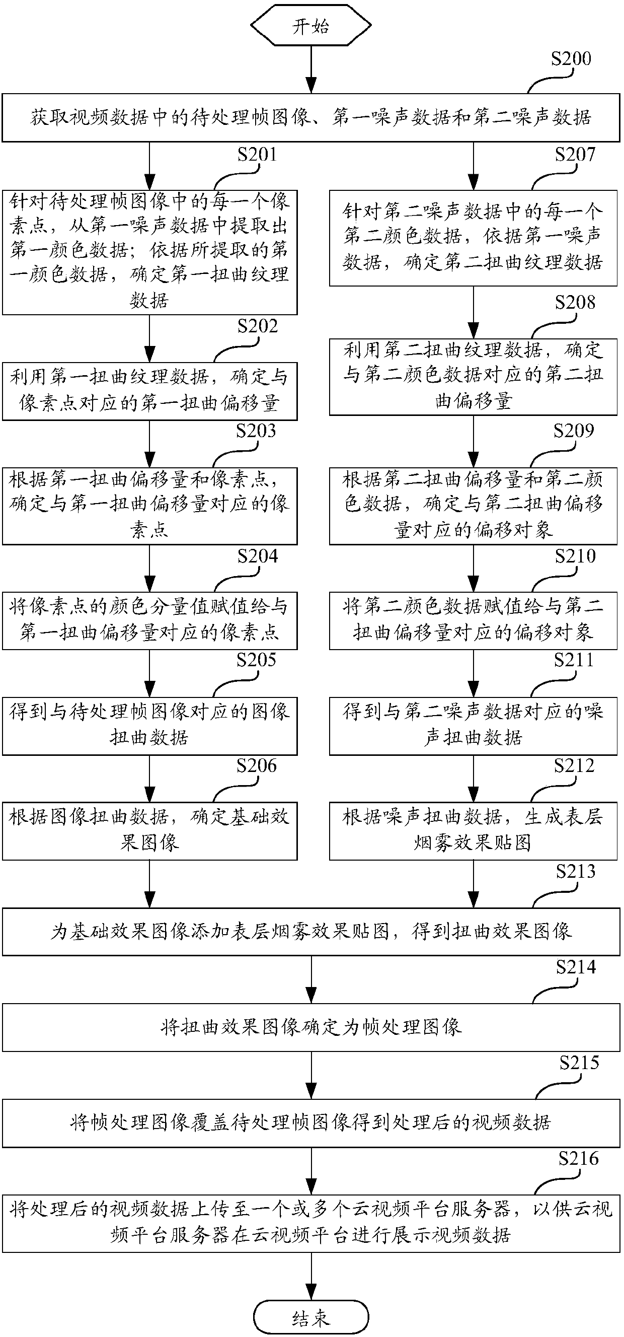 Video data distortion processing method and apparatus, computing device and storage medium