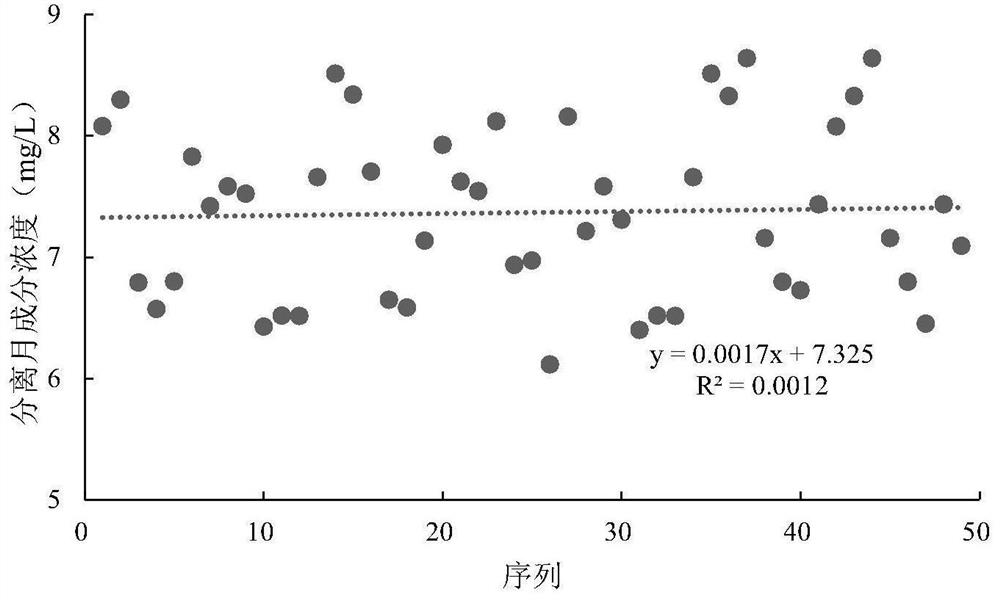 Method and system for predicting pollution discharge of rain-fed agricultural ground source