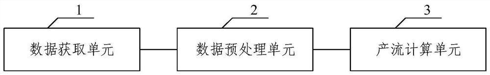 Method and system for predicting pollution discharge of rain-fed agricultural ground source