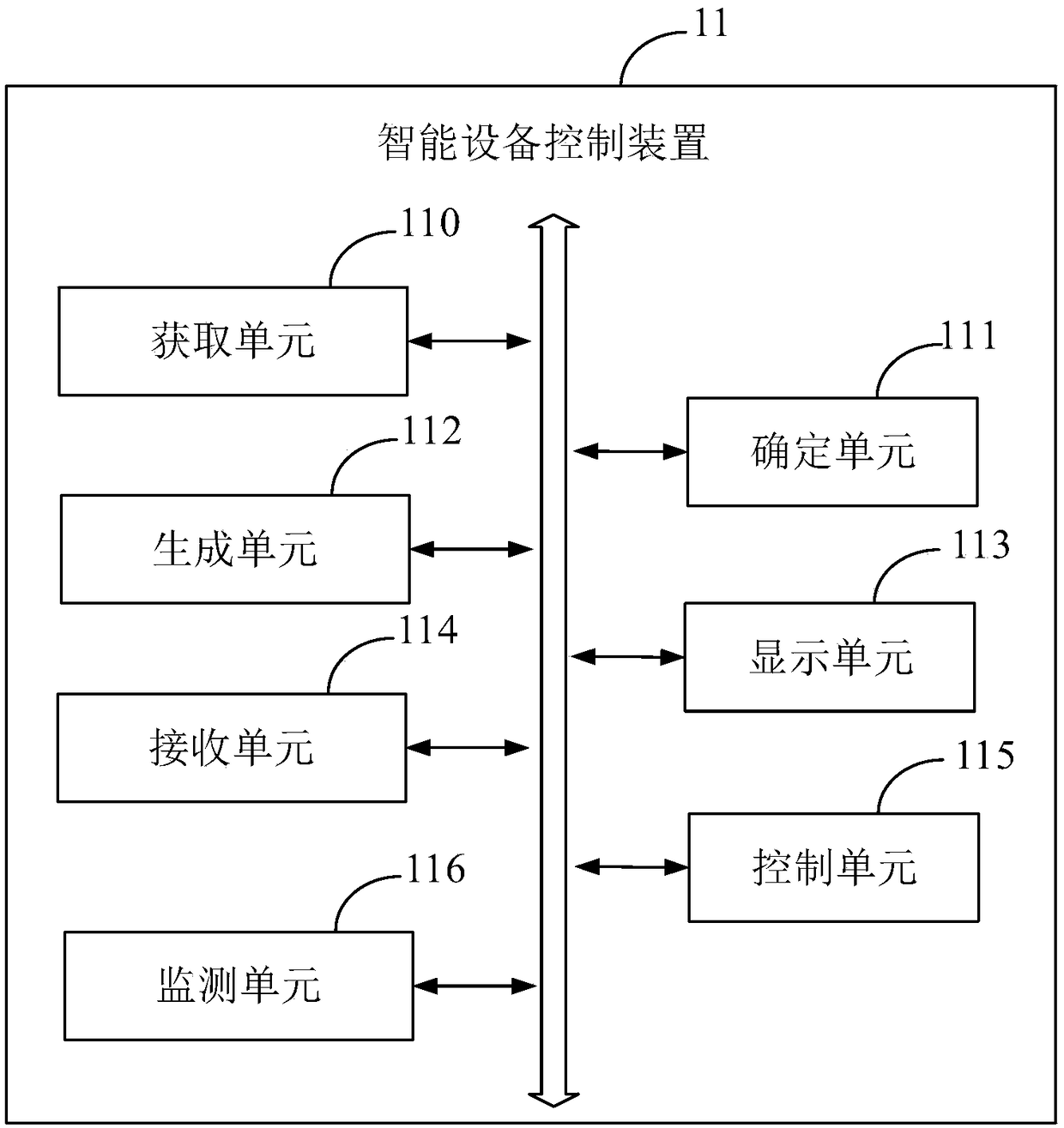 Intelligent equipment control method and device, electronic equipment and medium