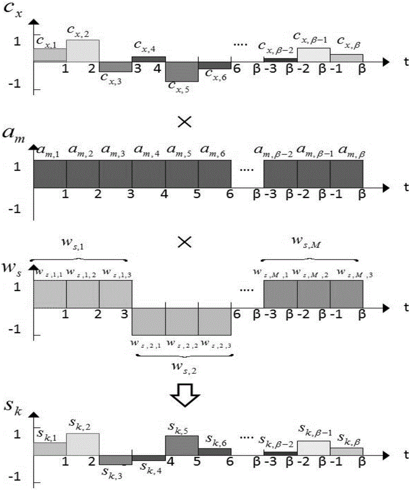 Differential chaotic shift keying modulation and demodulation device based on code subscript modulatio