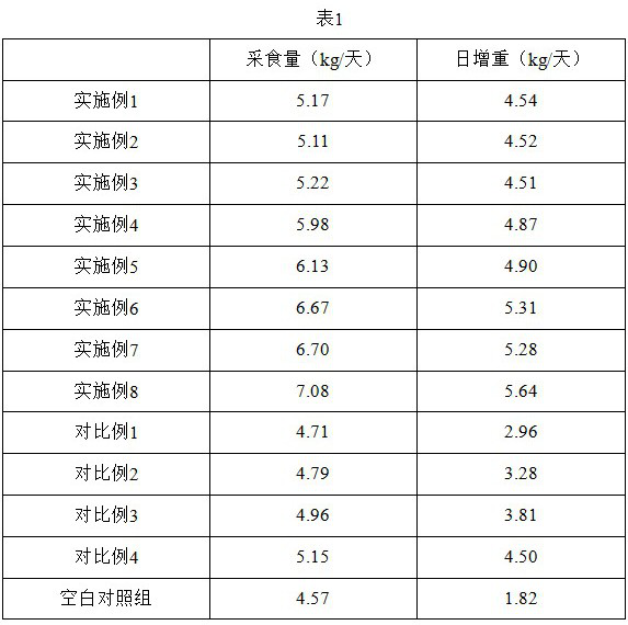 A kind of ruminant overwintering concentrate supplementary feed and production method