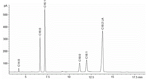 Novel application of delta12-fatty acid desaturase gene