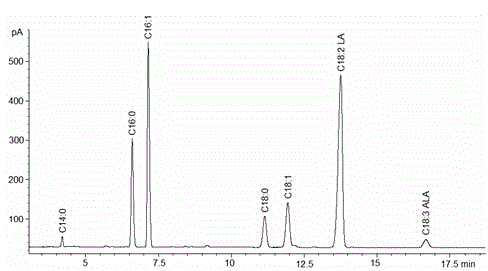 Novel application of delta12-fatty acid desaturase gene