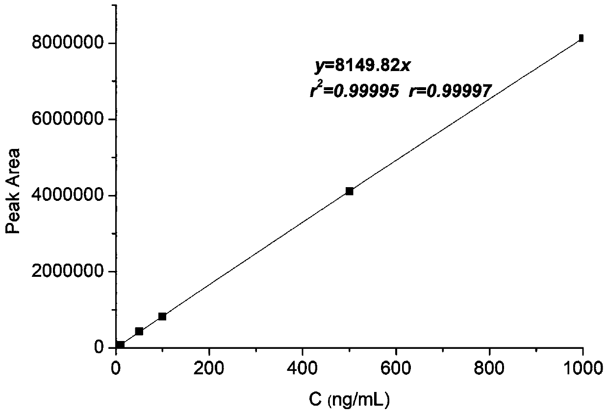 Method for detecting content of NDMA in tidine drug