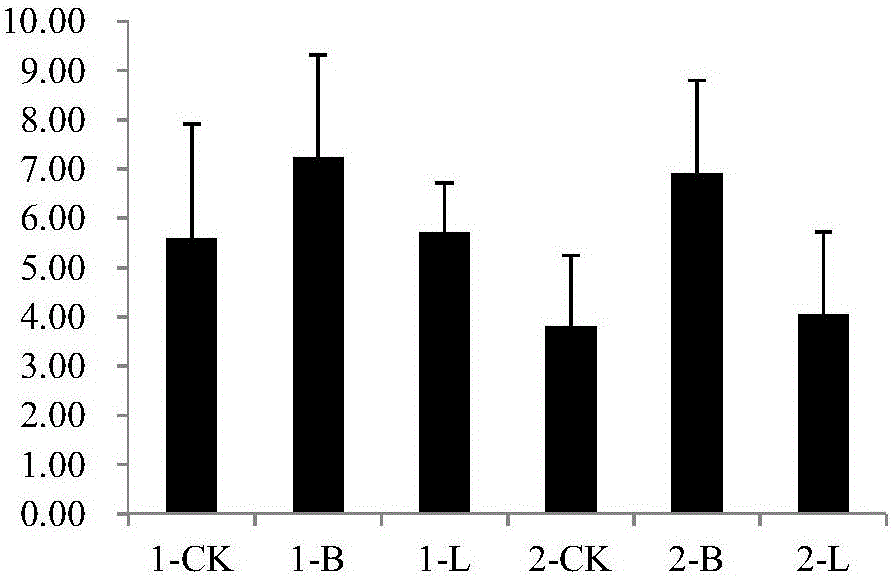 Method for lowering heavy-metal lead-cadmium content of Ipomoea aquatica