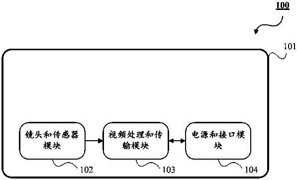 Network video monitoring device