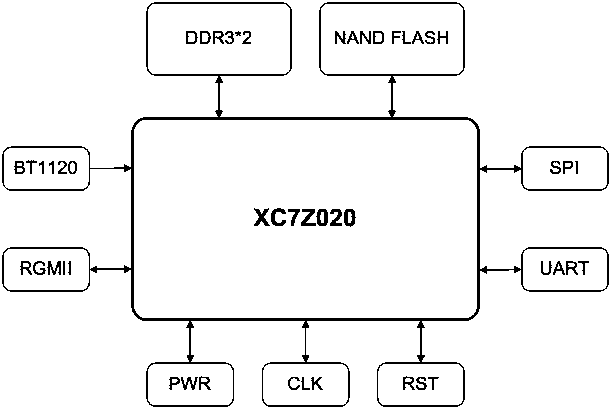 Network video monitoring device