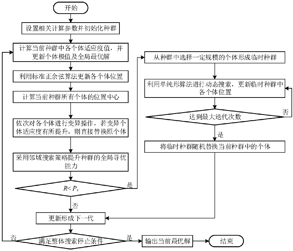 An adaptive optimization method and system for power generation scheduling of a cascade hydropower system