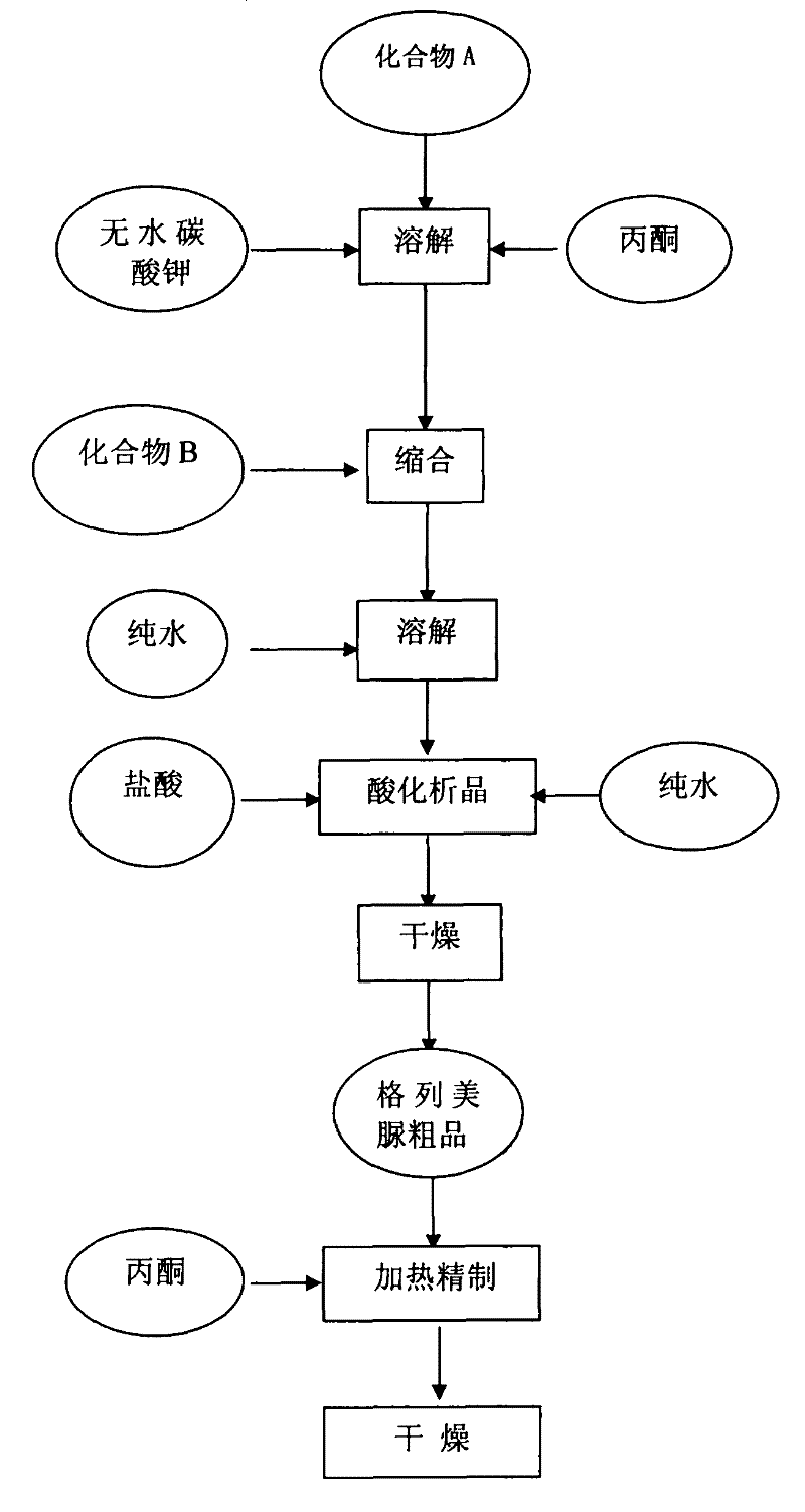 Preparation of glimepiride raw material