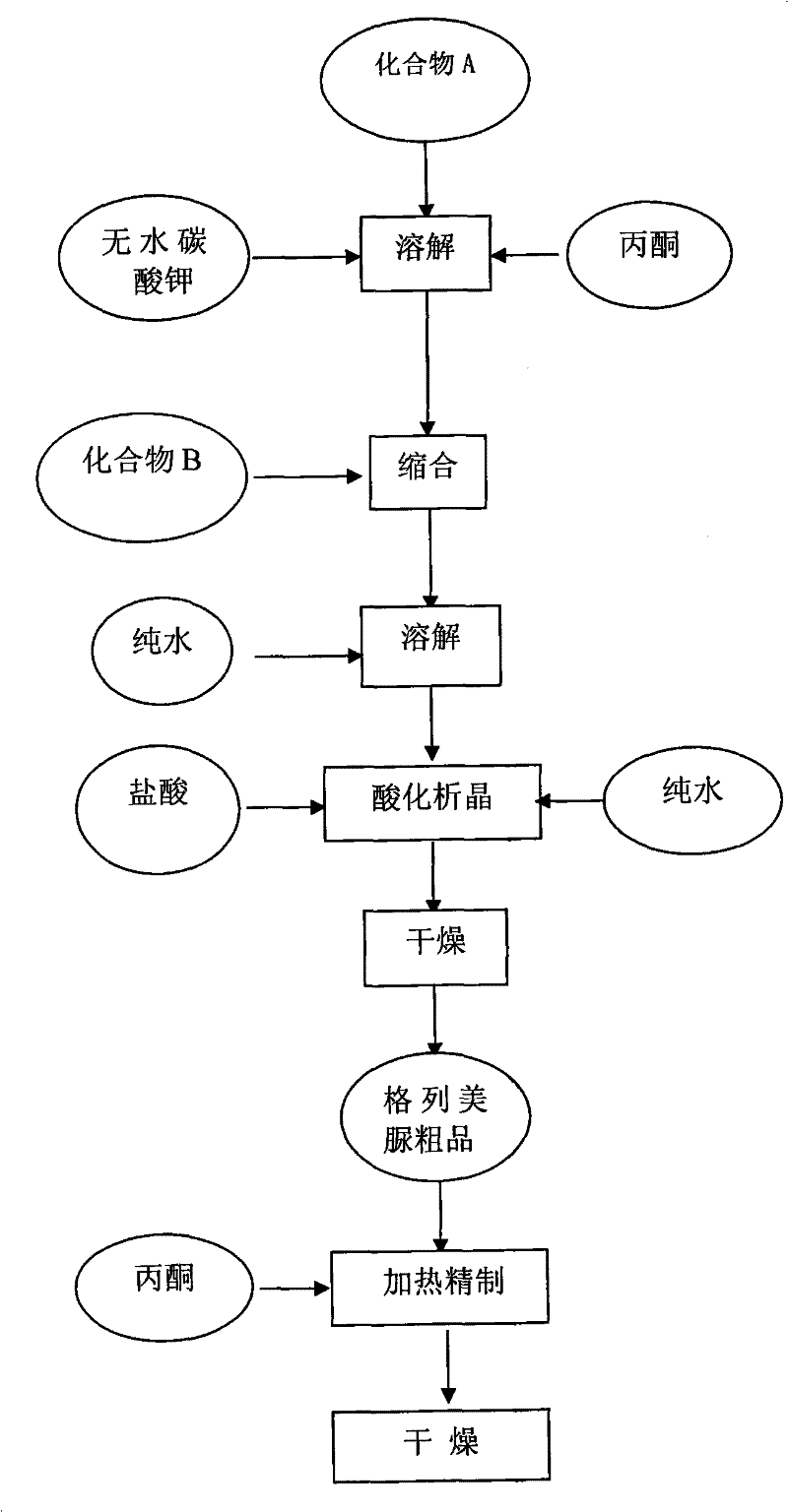 Preparation of glimepiride raw material