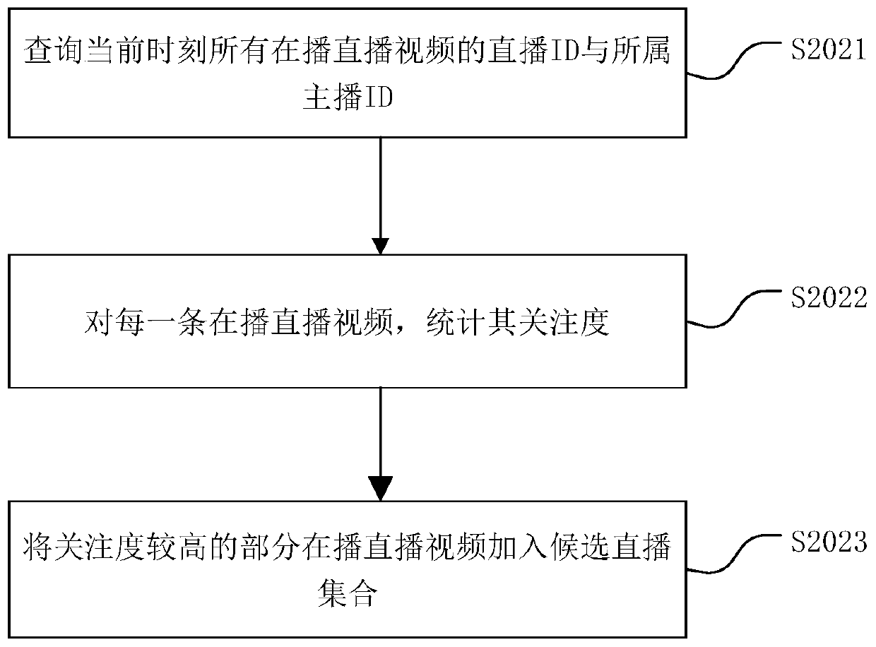 Video recommendation method, video recommendation device and computer readable storage medium