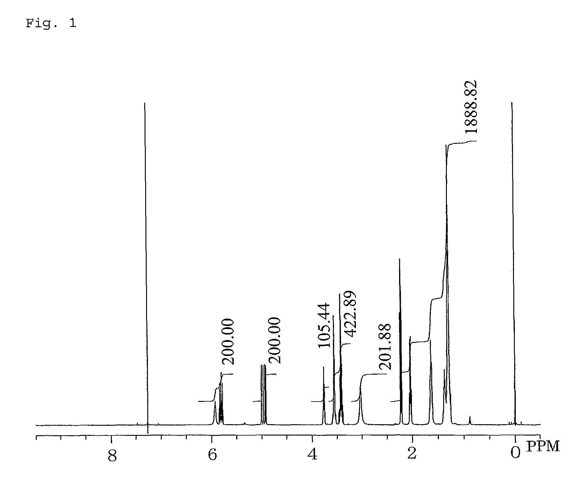 Dihydroxypropylamide-modified polysiloxane compound