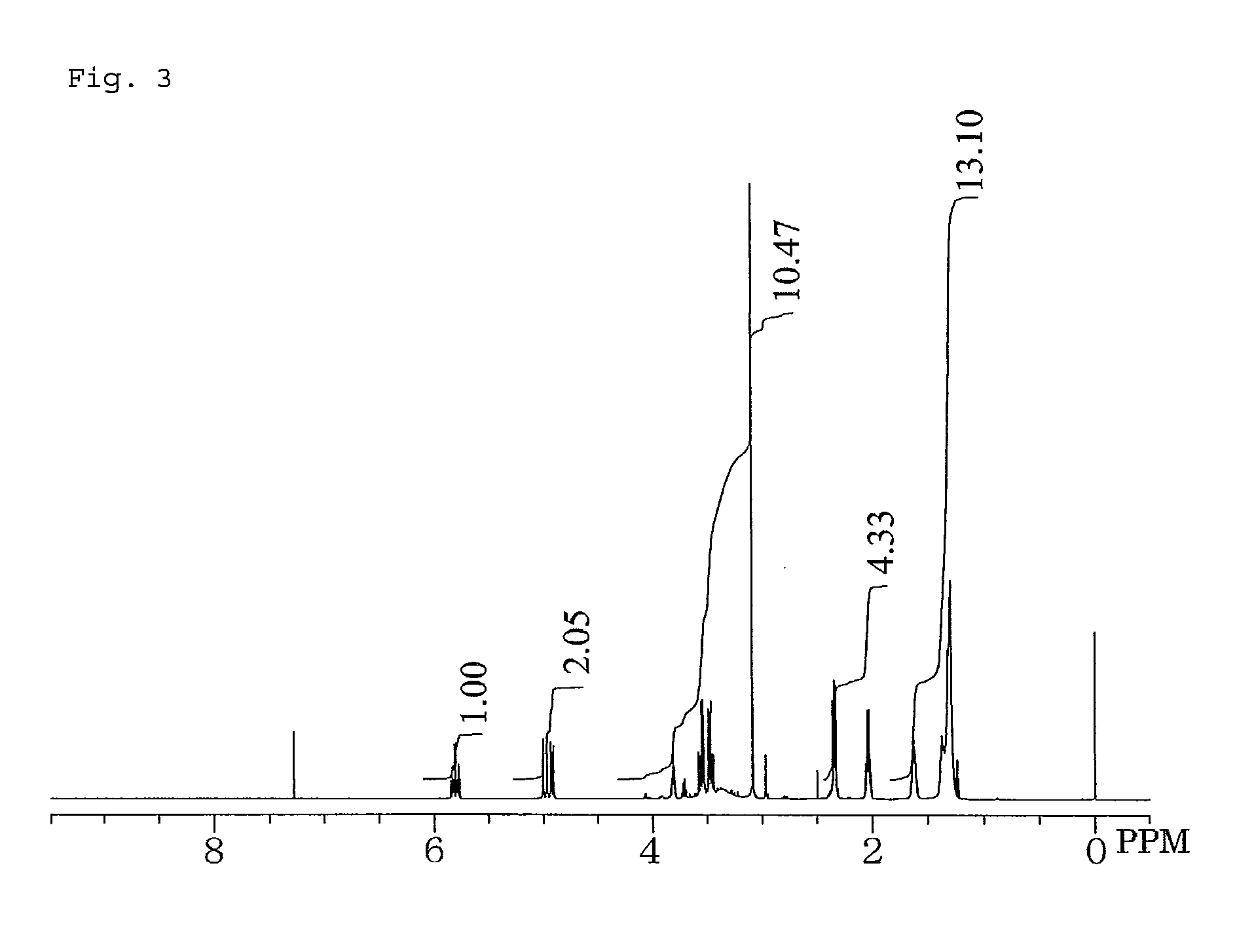 Dihydroxypropylamide-modified polysiloxane compound