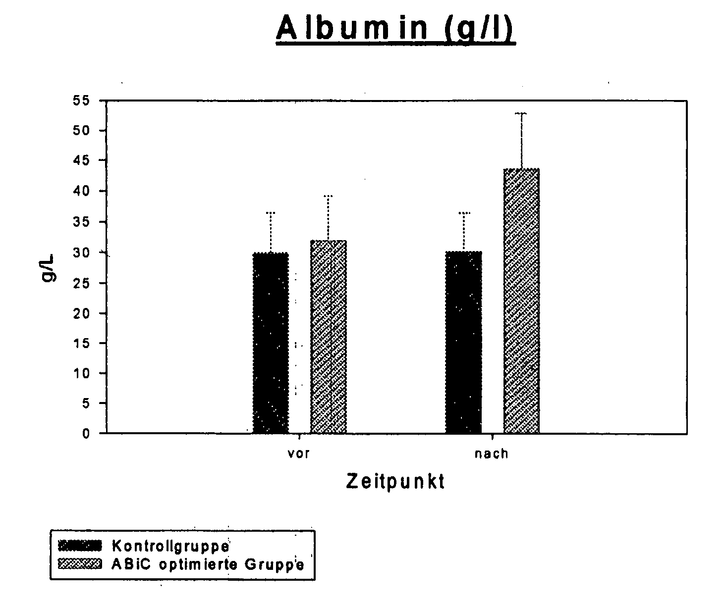 Stabilizer Molecule-Enriched Albumin Solution