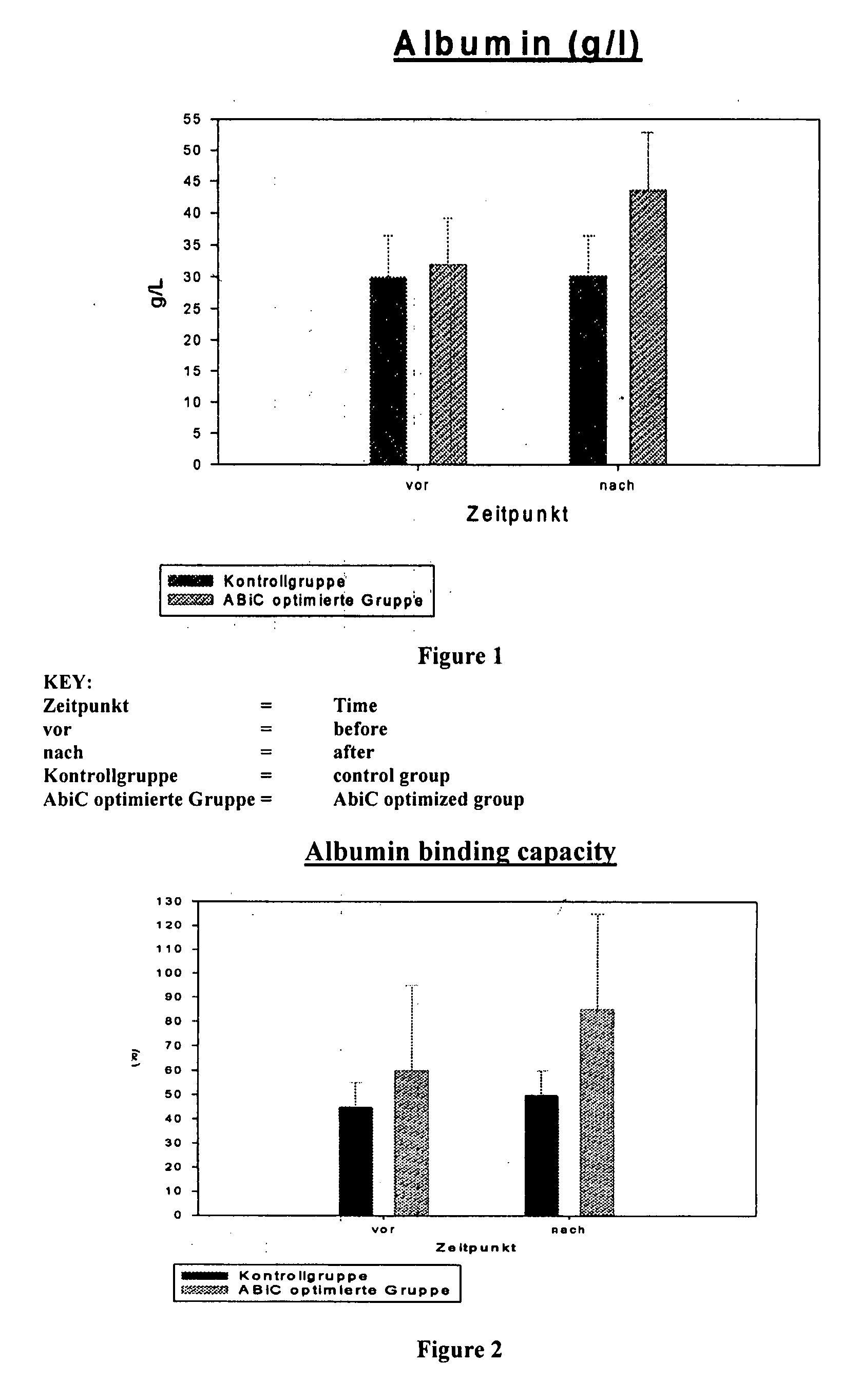 Stabilizer Molecule-Enriched Albumin Solution