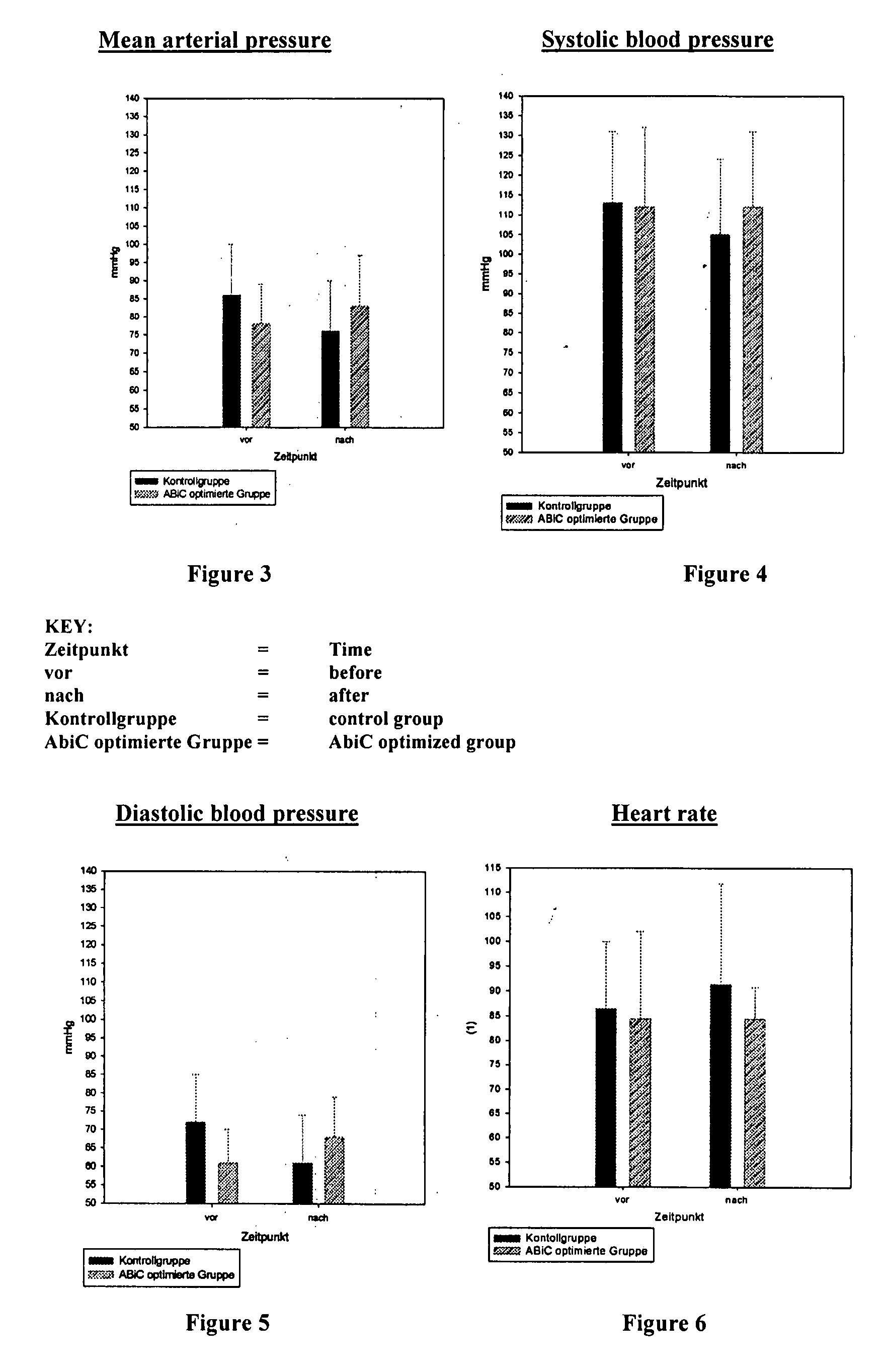 Stabilizer Molecule-Enriched Albumin Solution