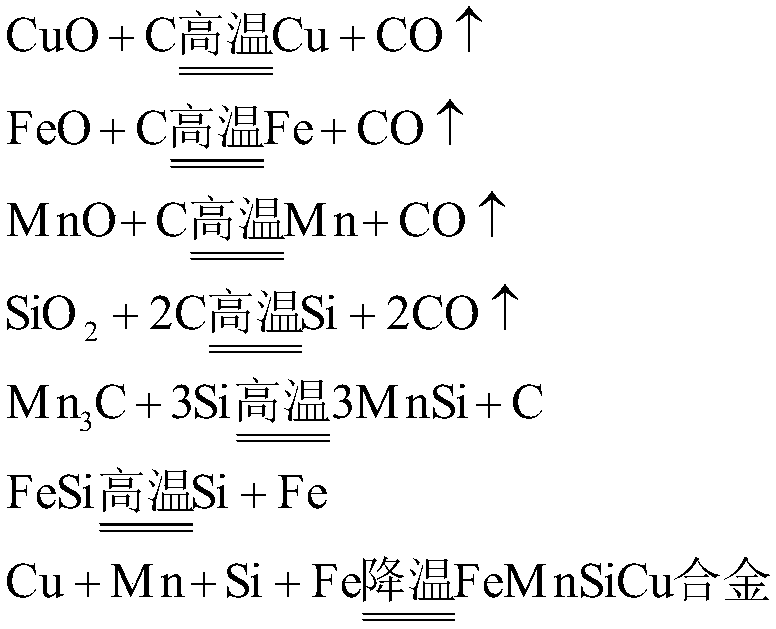 The smelting method of producing high-silicon and low-carbon manganese-copper alloy with one-time submerged arc furnace