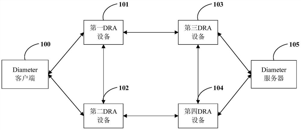 Routing reselection method and system