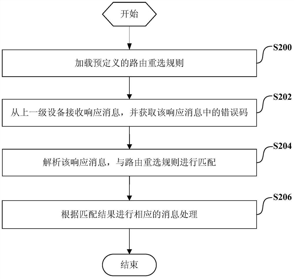 Routing reselection method and system