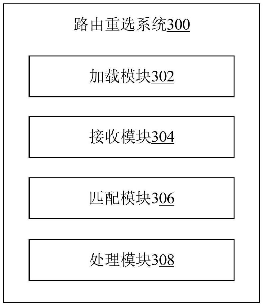 Routing reselection method and system