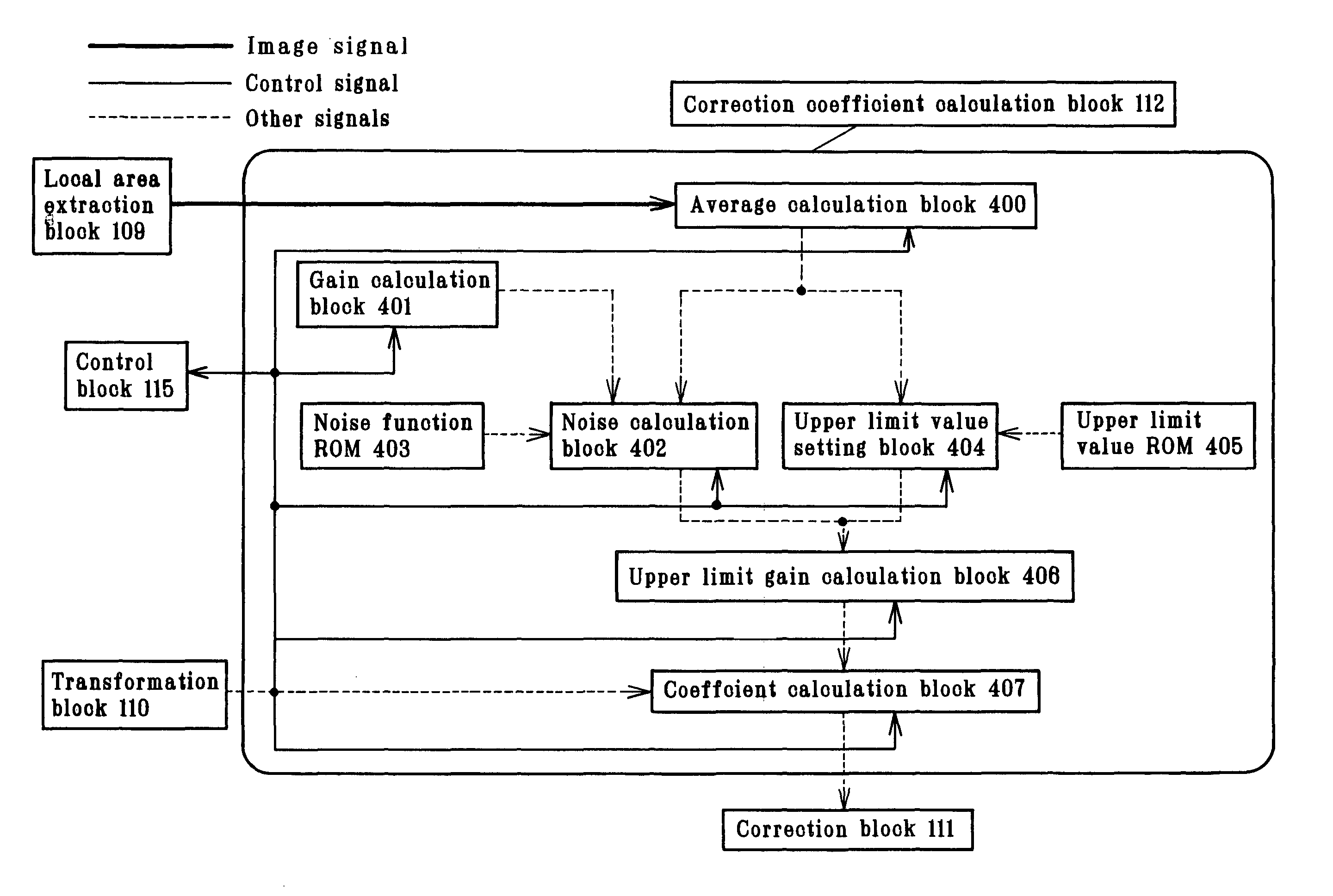 Image processing apparatus which calculates a correction coefficient with respect to a pixel of interest and uses the correction coefficient to apply tone correction to the pixel of interest