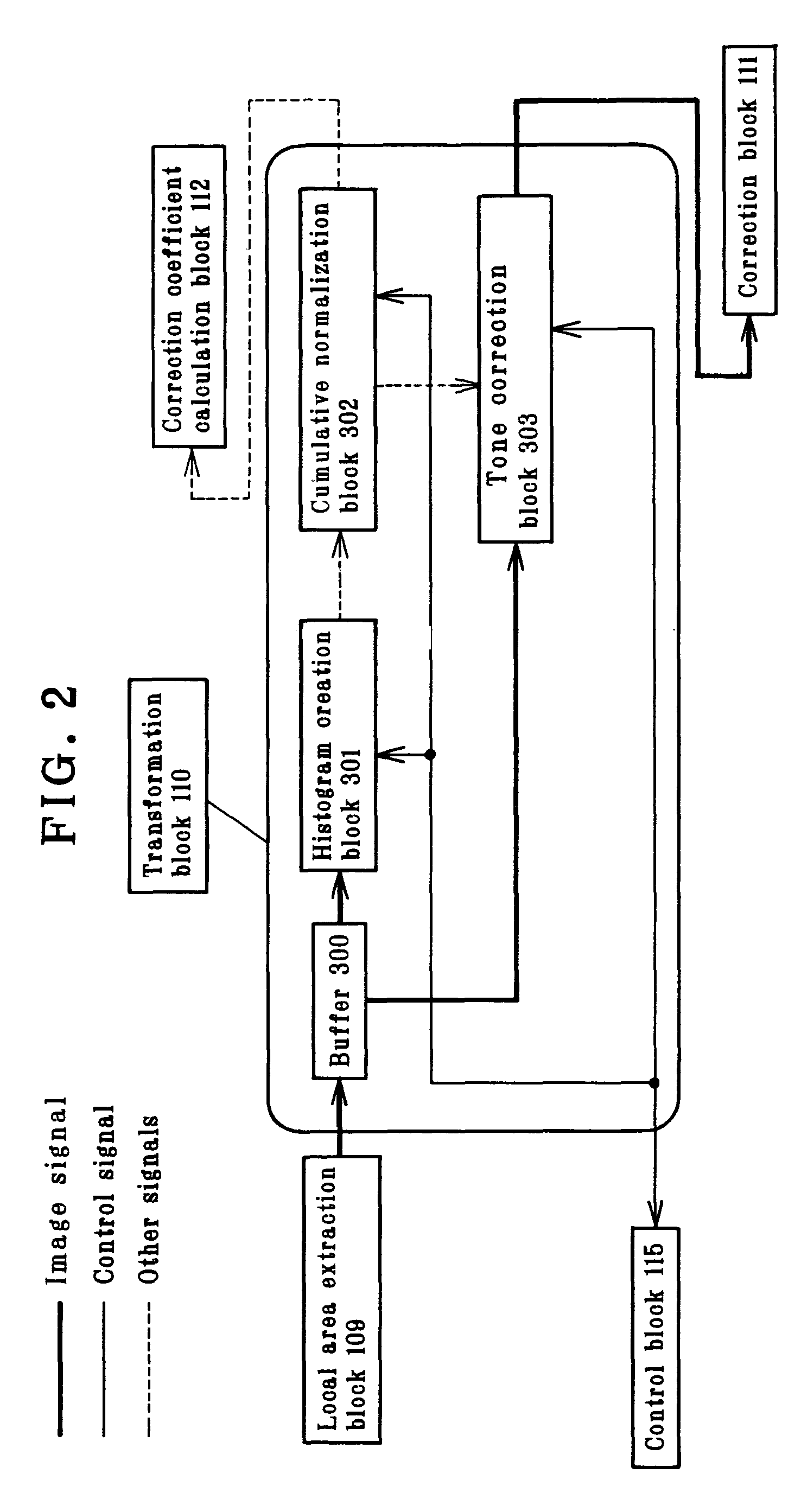 Image processing apparatus which calculates a correction coefficient with respect to a pixel of interest and uses the correction coefficient to apply tone correction to the pixel of interest