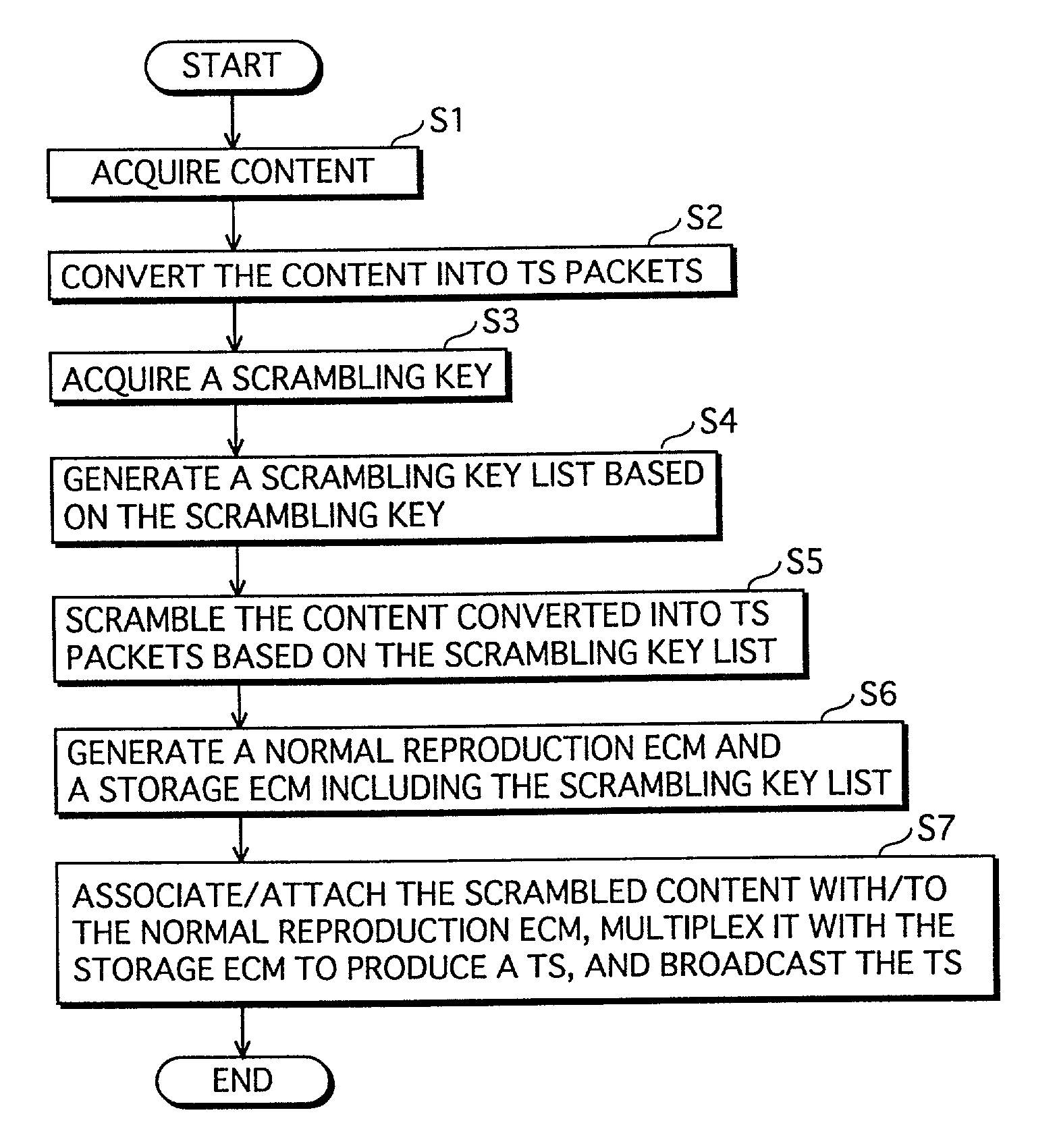 Broadcast apparatus and reception apparatus for providing a storage service by which scrambled content is stored and descrambled using scrambling key list