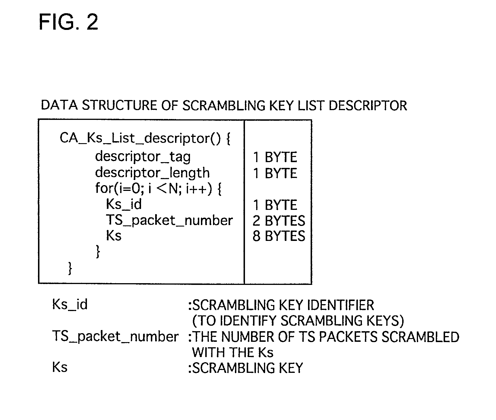 Broadcast apparatus and reception apparatus for providing a storage service by which scrambled content is stored and descrambled using scrambling key list