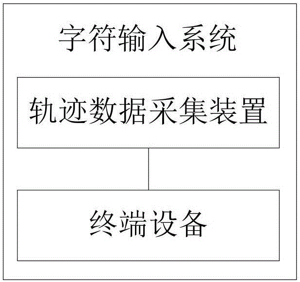 Character input method, device and system