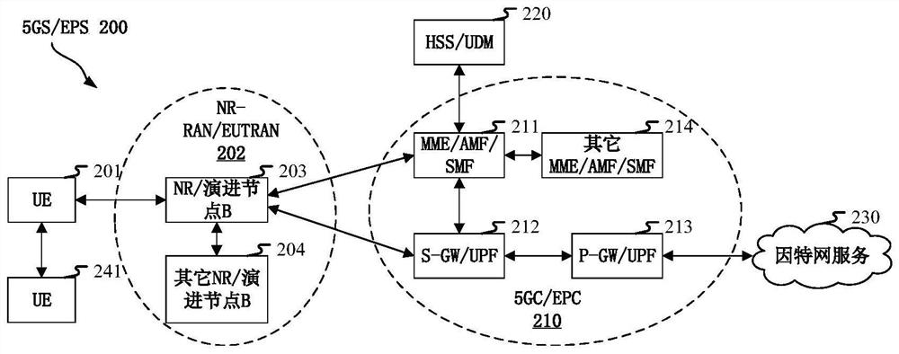 Method and apparatus in node for wireless communication