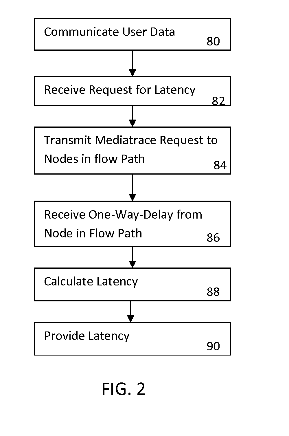 Calculating Latency in Computer Networks