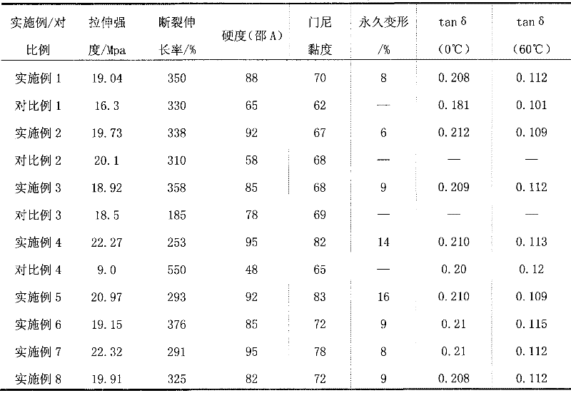 Star high styrene rubber and preparation method thereof