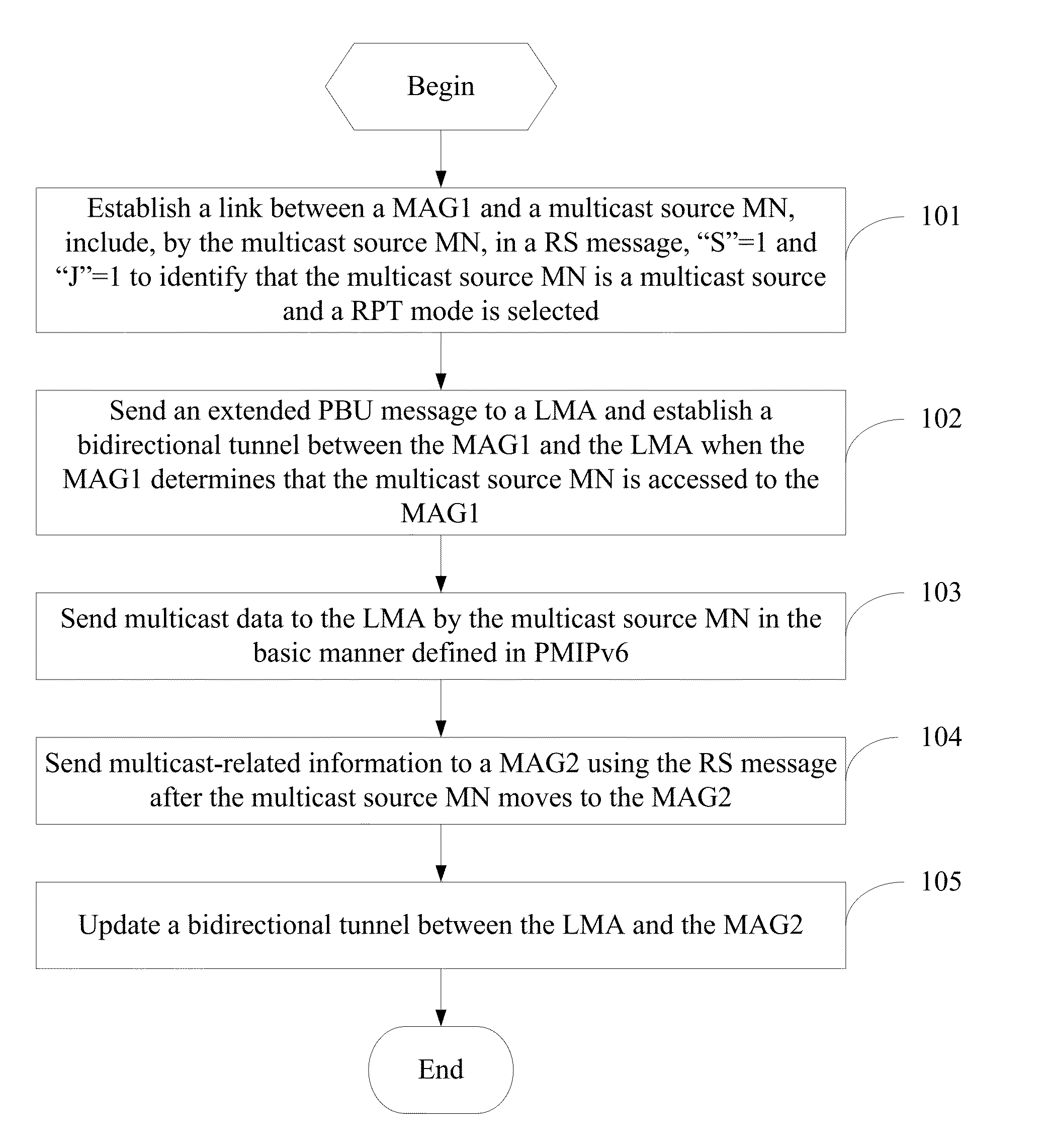 Method of transferring multicast data, updating method of multicast tree, system and device thereof