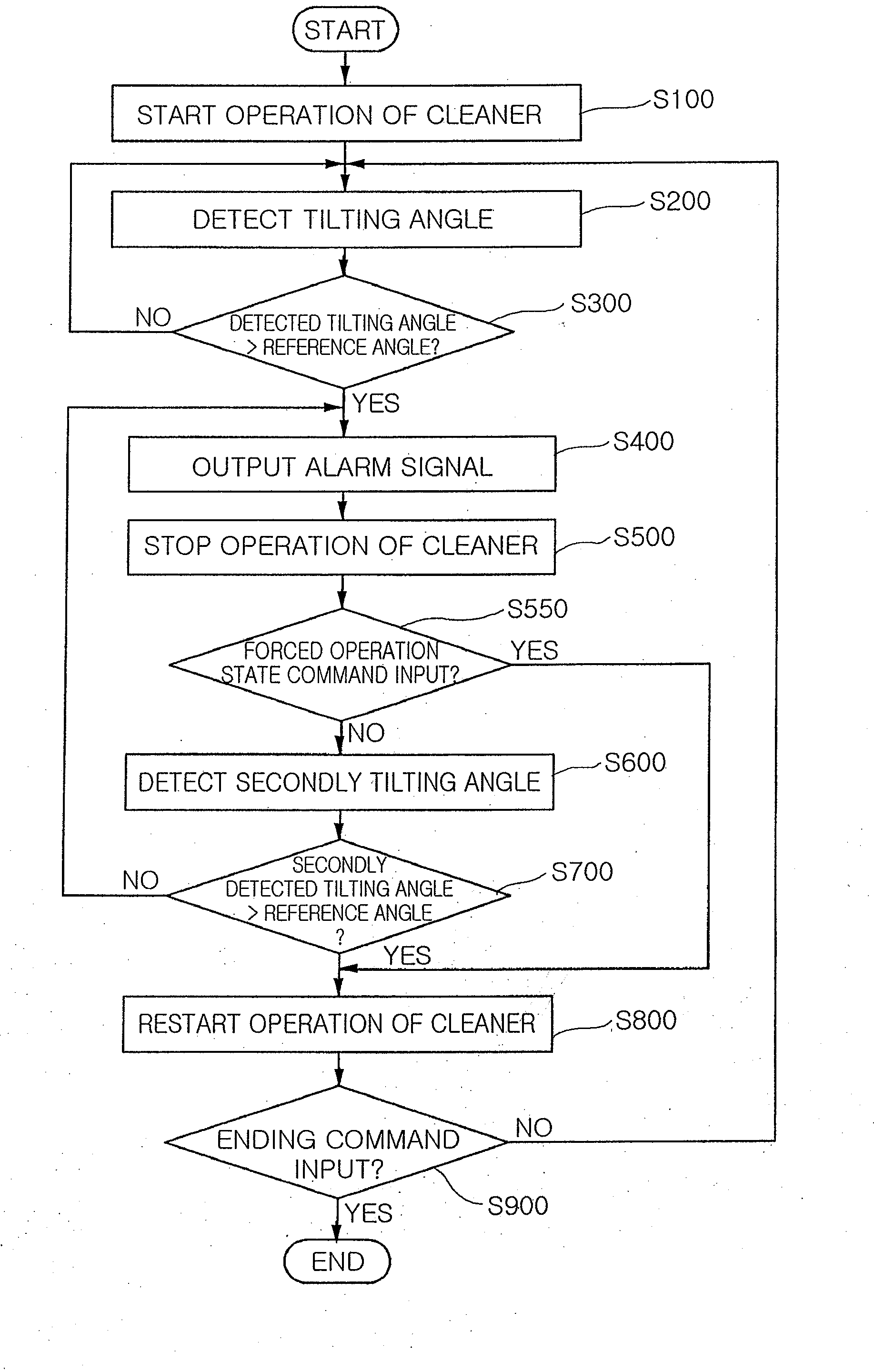 Tilt detectable automatically-operating cleaner and method of controlling the same