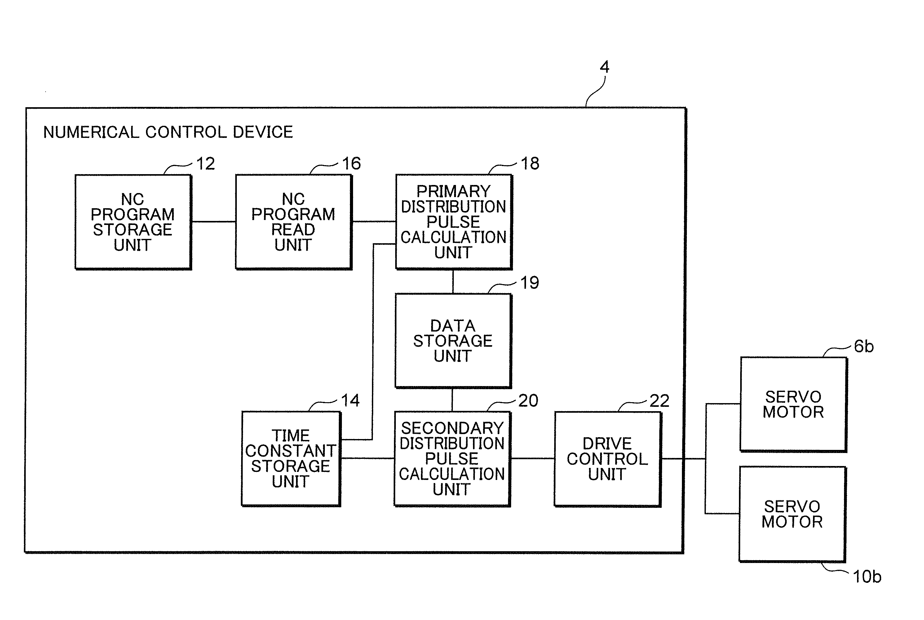 Numerical control device for tool machine