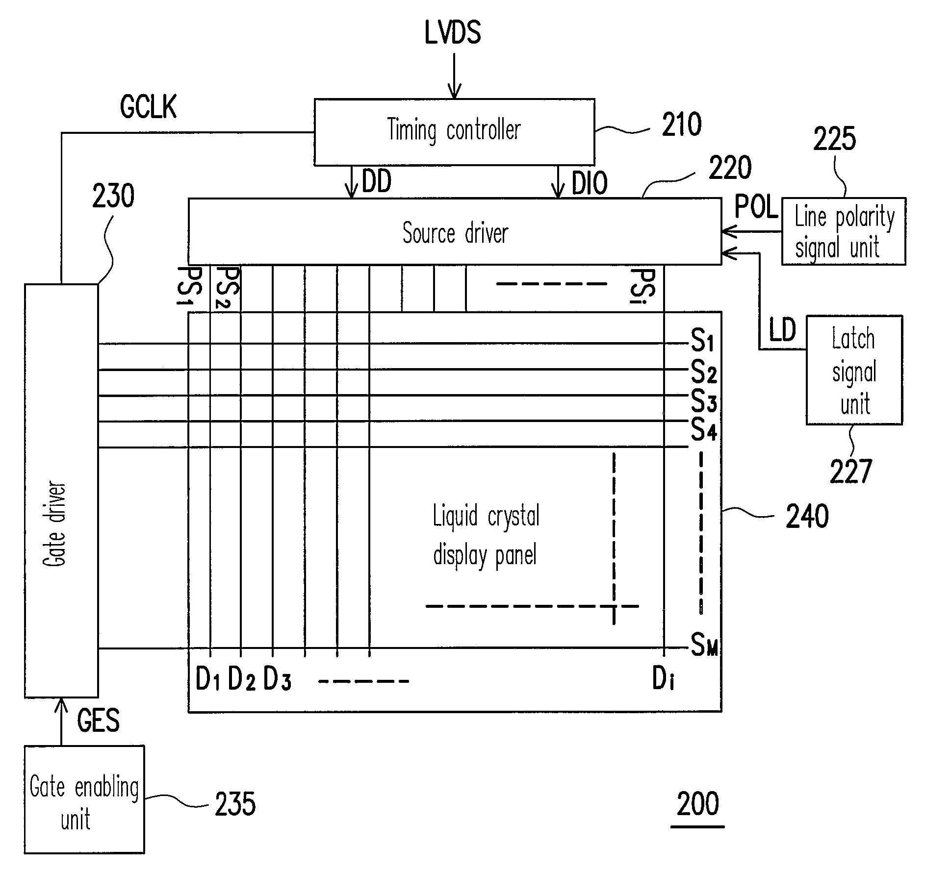 Display driving apparatus and multi-line inversion driving method thereof