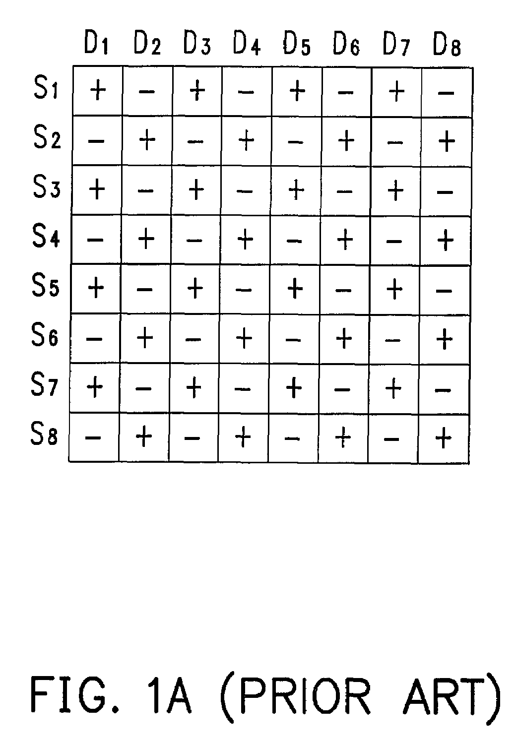 Display driving apparatus and multi-line inversion driving method thereof