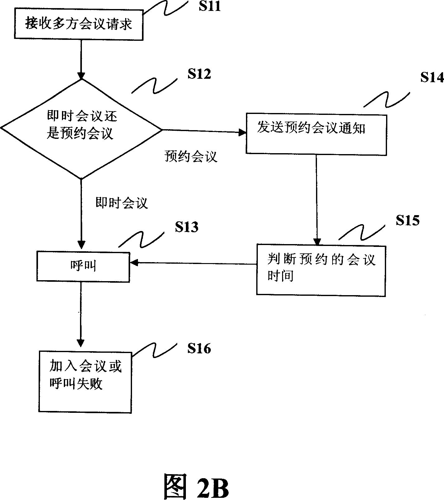 Outlook based multi-party conference device and method
