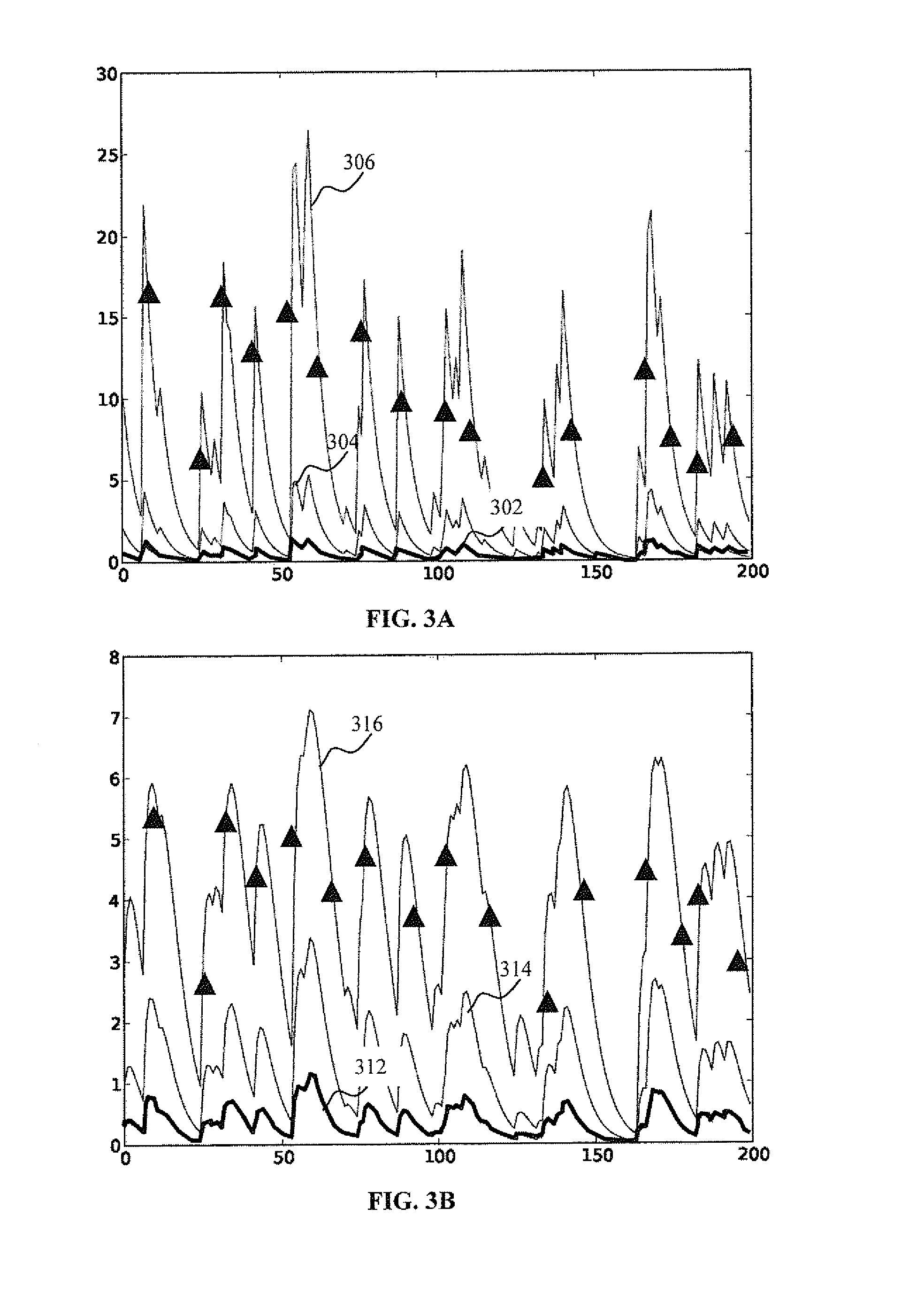 Apparatus and methods for processing inputs in an artificial neuron network