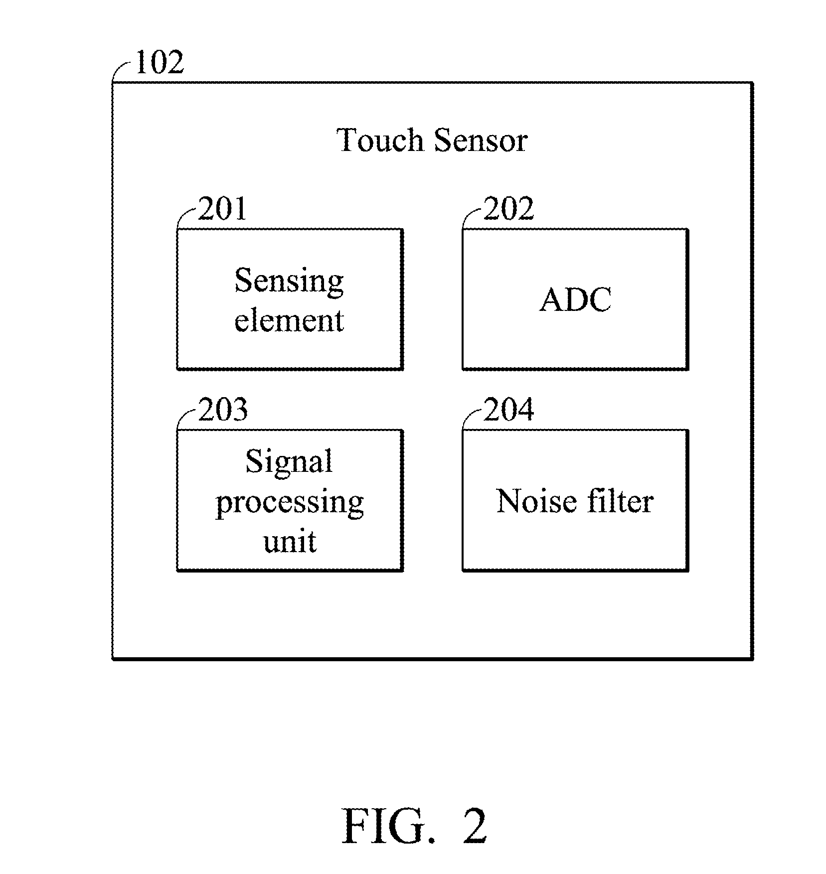 Sensing Device for Sensing a Touch Panel