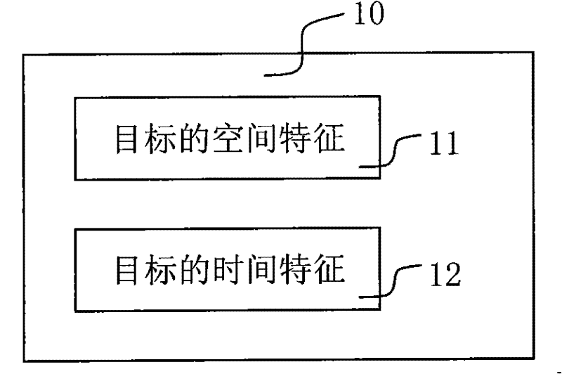 Moving object classification method and system thereof