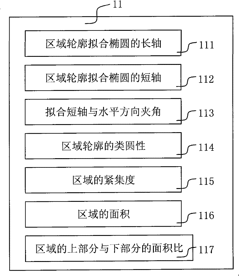 Moving object classification method and system thereof