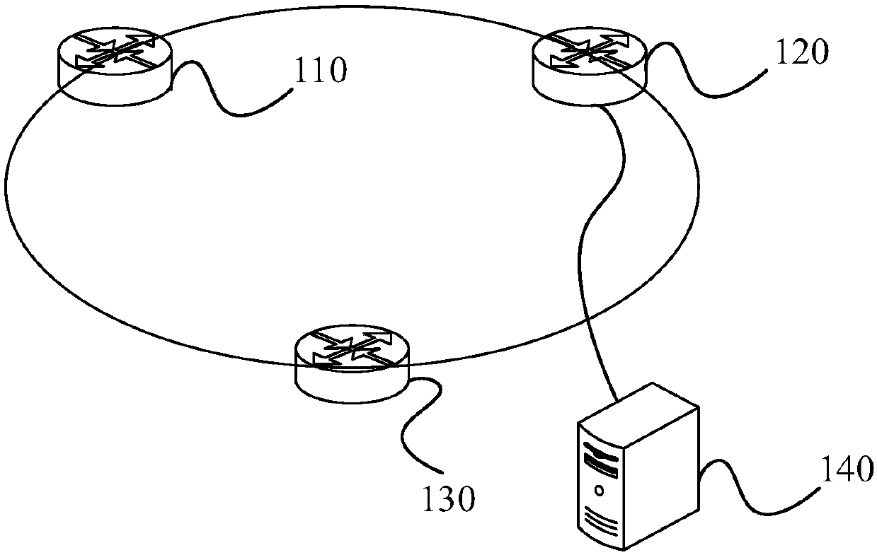 Establishment methods and devices of connection tunnel